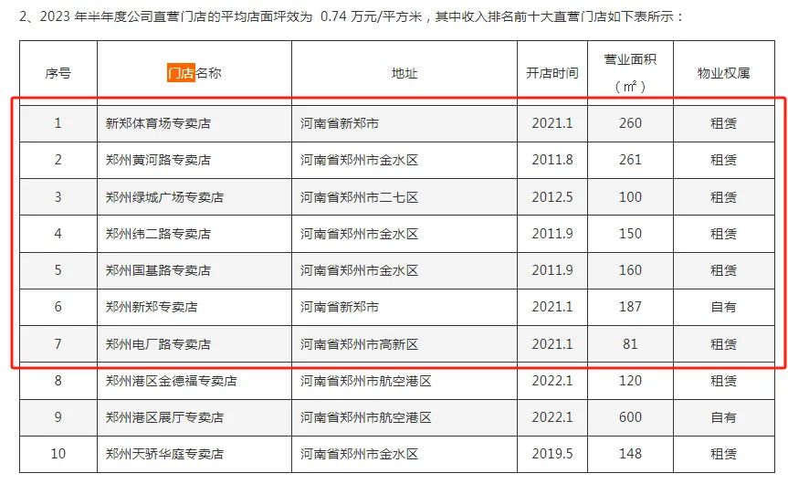 亏损扩大一倍，好想你还要分红？  第3张