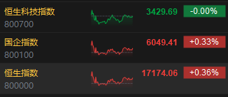 港股收评：恒指涨0.36%恒生科指平收！苹果概念股领涨，丘钛科技大涨17%，中国联通涨超3%，天津建发暴跌52%  第2张