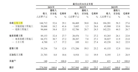 两市成交创2019年末以来新低