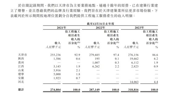 两市成交创2019年末以来新低