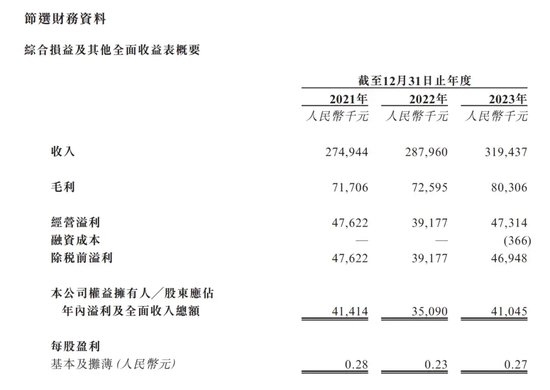 两市成交创2019年末以来新低