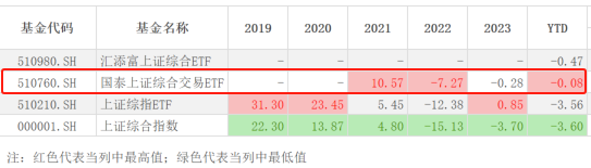 3000点下方的赚钱小套路，历史胜率百分百，这次会不一样吗？  第3张