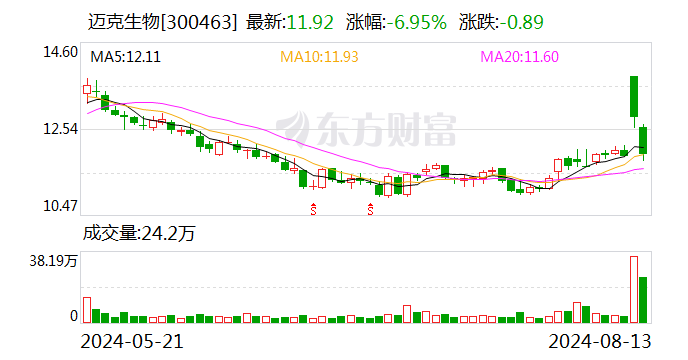 迈克生物两项试剂新产品取得产品注册证