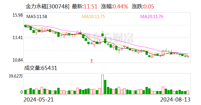 金力永磁：拟向全资子公司增资并参与投资基金  第1张