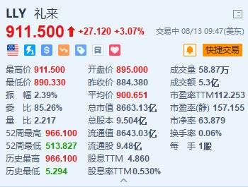 美股异动丨礼来涨超3% 德银大幅上调目标价至1025美元