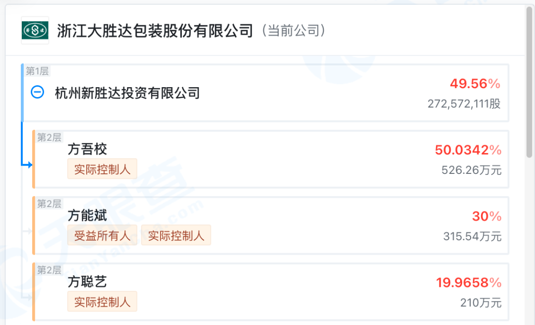 突发！55岁浙江资本大佬遭留置、立案调查，上万股东懵了  第4张