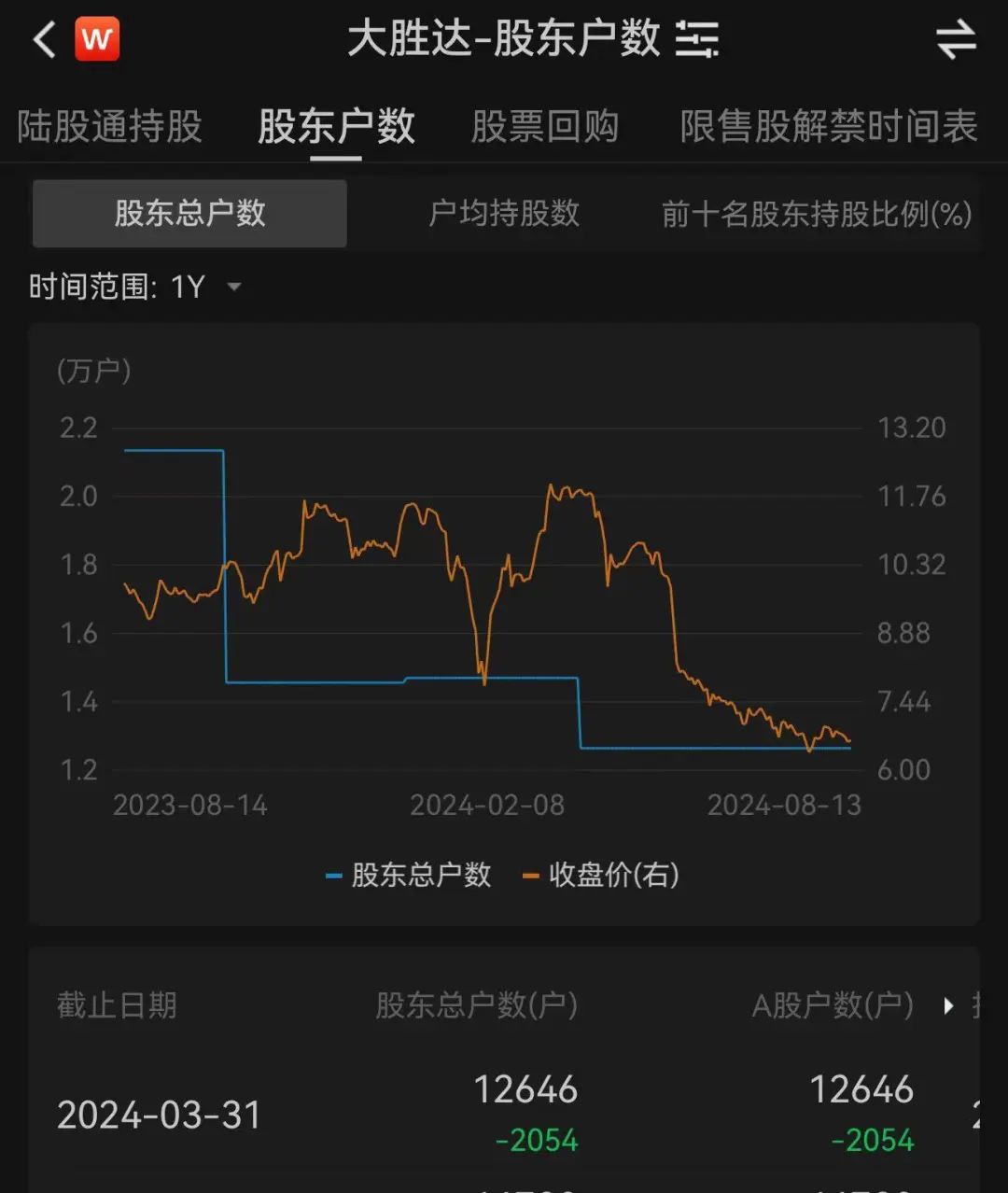 突发！55岁浙江资本大佬遭留置、立案调查，上万股东懵了  第6张