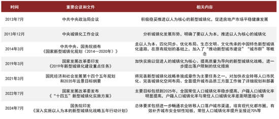 中金：从“进得来”到“过得好”——新型城镇化五年行动计划解读  第2张