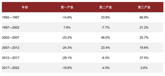 中金：从“进得来”到“过得好”——新型城镇化五年行动计划解读  第5张