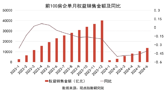 重磅！2024中国房地产全产业链发展白皮书发布  第1张