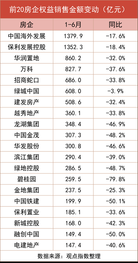 重磅！2024中国房地产全产业链发展白皮书发布  第2张