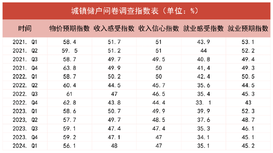 重磅！2024中国房地产全产业链发展白皮书发布  第3张