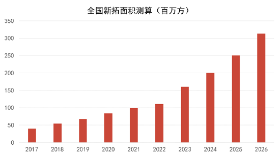 重磅！2024中国房地产全产业链发展白皮书发布  第4张