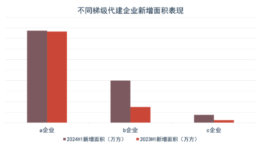 重磅！2024中国房地产全产业链发展白皮书发布