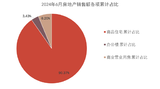 重磅！2024中国房地产全产业链发展白皮书发布