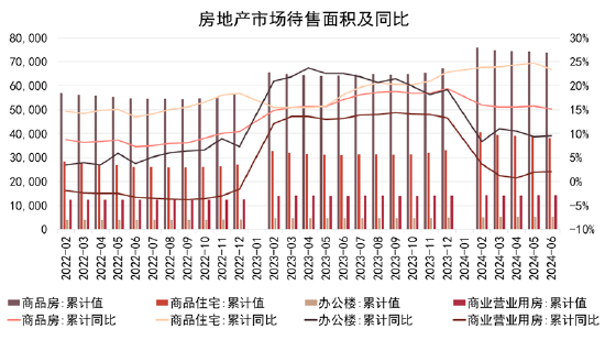 重磅！2024中国房地产全产业链发展白皮书发布  第7张