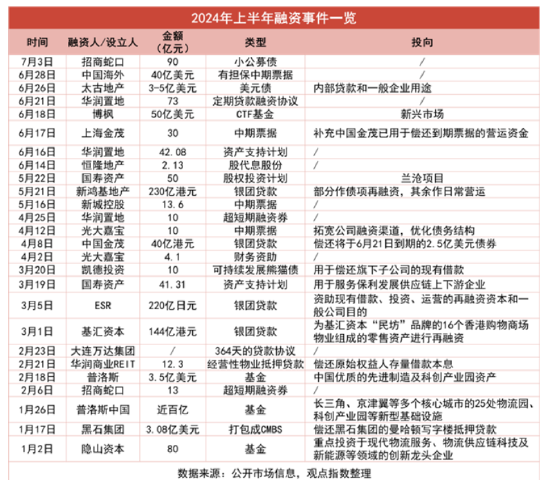 重磅！2024中国房地产全产业链发展白皮书发布  第8张