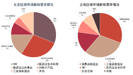 重磅！2024中国房地产全产业链发展白皮书发布