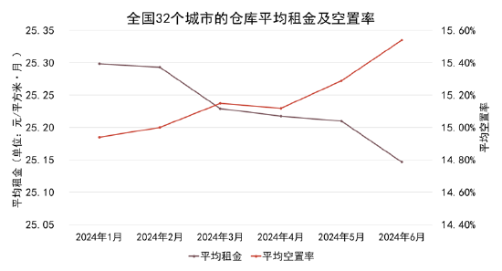 重磅！2024中国房地产全产业链发展白皮书发布  第10张