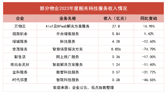 重磅！2024中国房地产全产业链发展白皮书发布  第13张