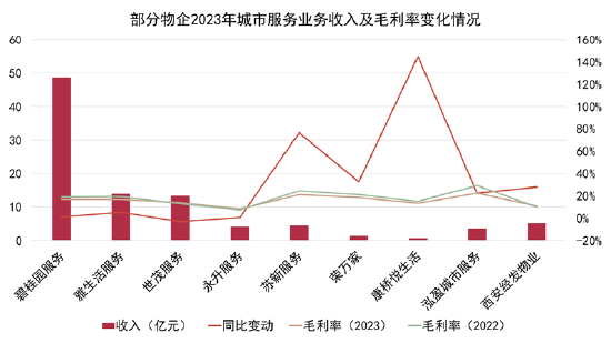 重磅！2024中国房地产全产业链发展白皮书发布  第14张