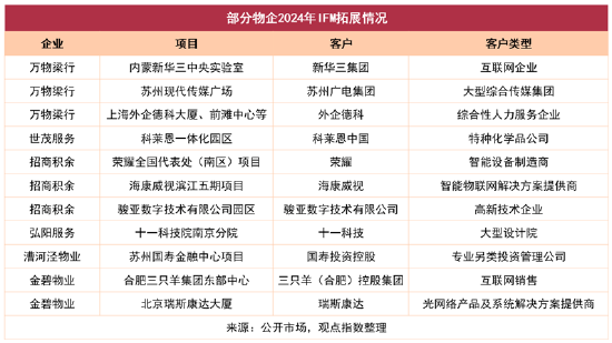 重磅！2024中国房地产全产业链发展白皮书发布  第15张