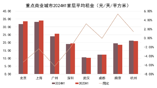 重磅！2024中国房地产全产业链发展白皮书发布  第17张