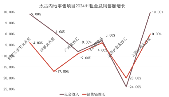 重磅！2024中国房地产全产业链发展白皮书发布  第18张