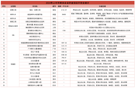 重磅！2024中国房地产全产业链发展白皮书发布  第19张