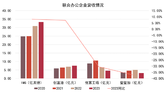 重磅！2024中国房地产全产业链发展白皮书发布  第20张