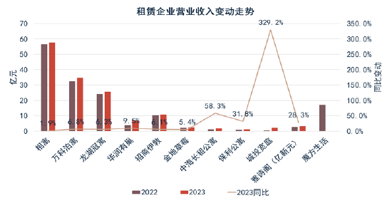 重磅！2024中国房地产全产业链发展白皮书发布  第21张