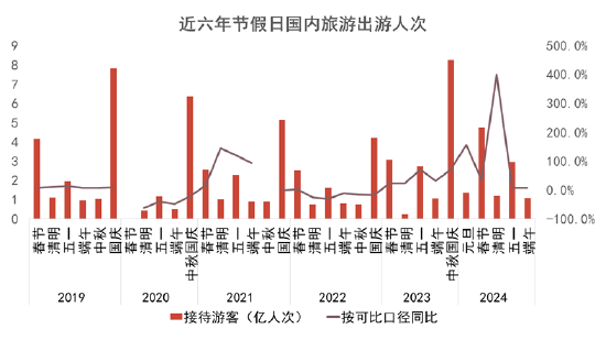 重磅！2024中国房地产全产业链发展白皮书发布  第24张