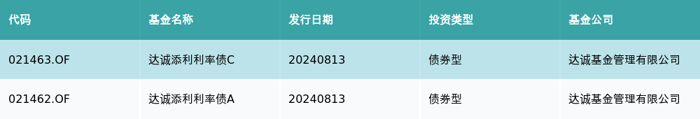 资金流向（8月13日）丨大众交通、金龙汽车、农业银行获融资资金买入排名前三，大众交通获买入近4亿元  第2张