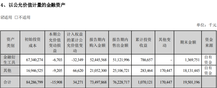 营收超千亿、扣非净利仅1.61亿元 金龙鱼中报公布后为何股价大跳水？