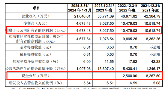 先锋精科IPO将上会：两年分红1亿，拟募资补流2亿降至9400万