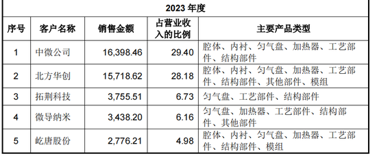 先锋精科IPO将上会：两年分红1亿，拟募资补流2亿降至9400万  第2张