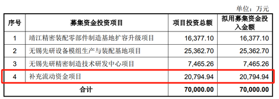 先锋精科IPO将上会：两年分红1亿，拟募资补流2亿降至9400万  第4张