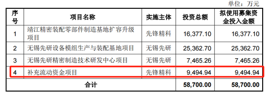 先锋精科IPO将上会：两年分红1亿，拟募资补流2亿降至9400万  第5张