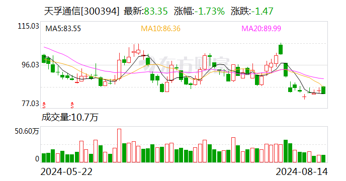 天孚通信：拟以2.34亿自有资金收购天孚之星46.67%股权  第1张