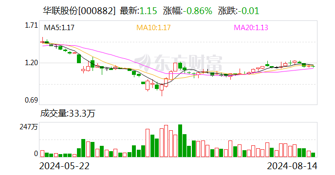 华联股份拟1.92亿元收购美好生活100%股权 未来公司其他项目或均进行DT化改造  第1张