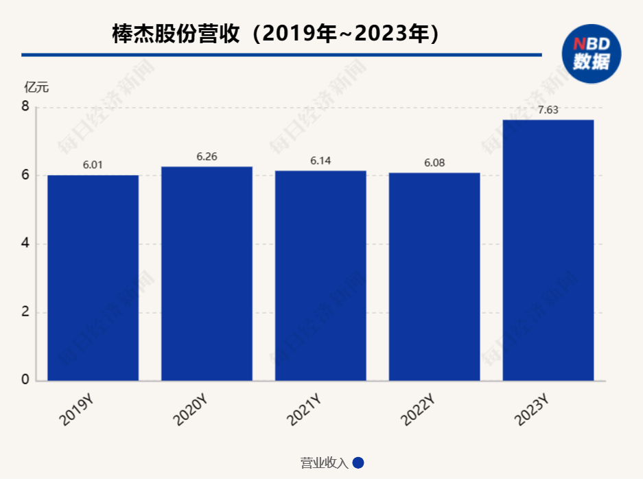 棒杰股份关键新能源子公司陷破产重整危机 相关负责人不久前已离职  第1张