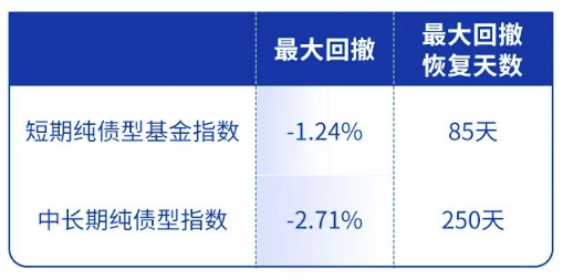 短债，最后的避风港