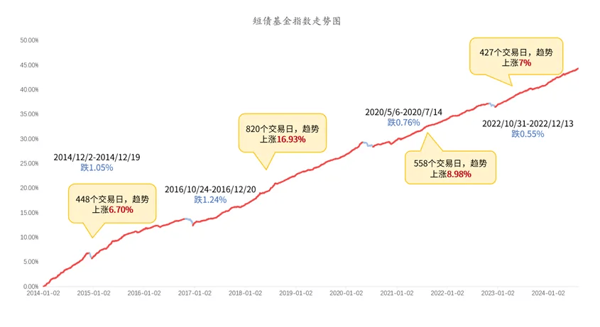 短债，最后的避风港