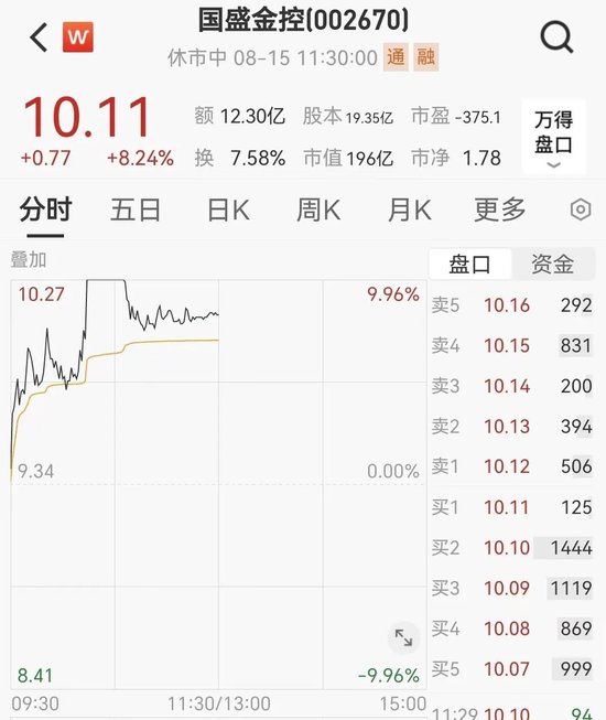 “牛市旗手”集体爆发，A50指数，直线猛拉！