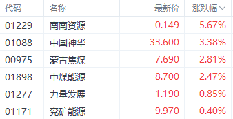 中国神华领涨煤炭股 机构称其股息率有望升至7.48%  第1张