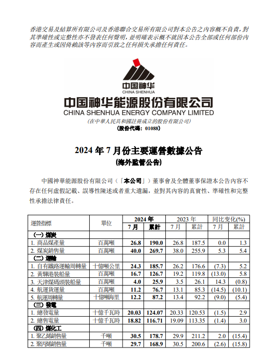 中国神华领涨煤炭股 机构称其股息率有望升至7.48%  第2张