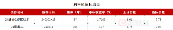 MLF续作将推迟到8月26日 主要利率债上行  第3张