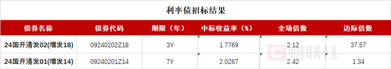 MLF续作将推迟到8月26日 主要利率债上行  第4张