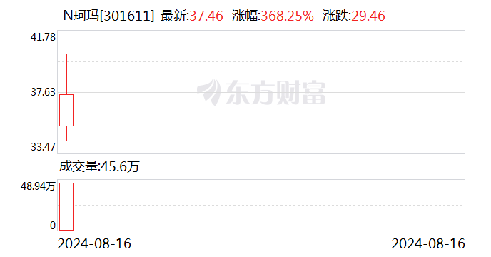 电子行业今日净流入资金9.39亿元 C珂玛等8股净流入资金超亿元