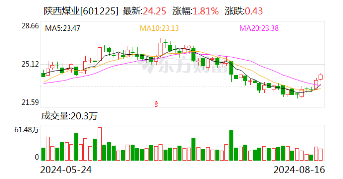 注意！陕西煤业将于9月4日召开股东大会  第1张